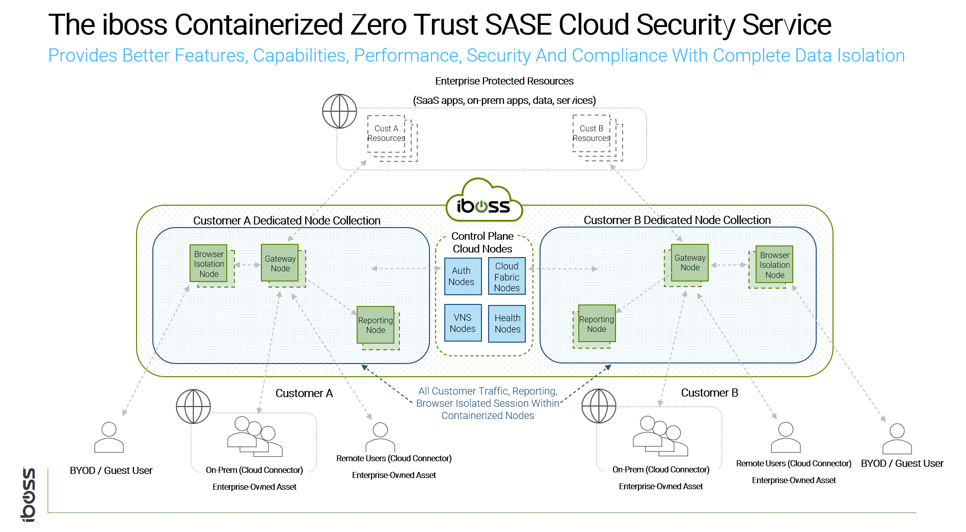 iboss Containerized Zero Trust SASE Cloud Security Service