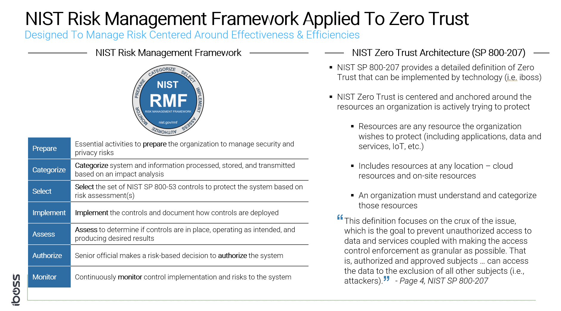 NIST Risk Management Framework Applied to Zero Trust