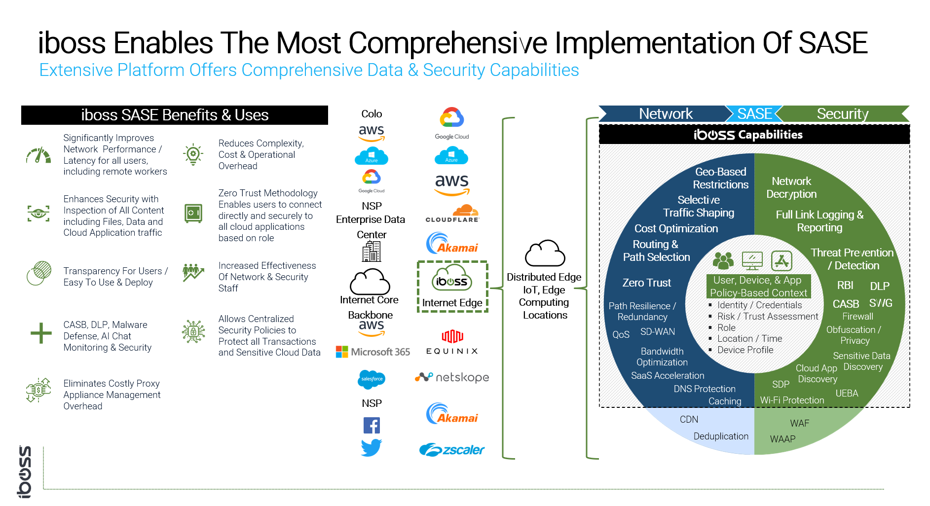 Comprehensive SASE Implementation with Containerized Architecture