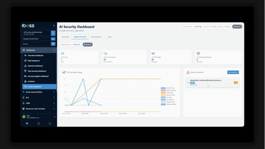 iboss AI Security Dashboard showing AI usage, conversations, messages, and risk insights across the organization