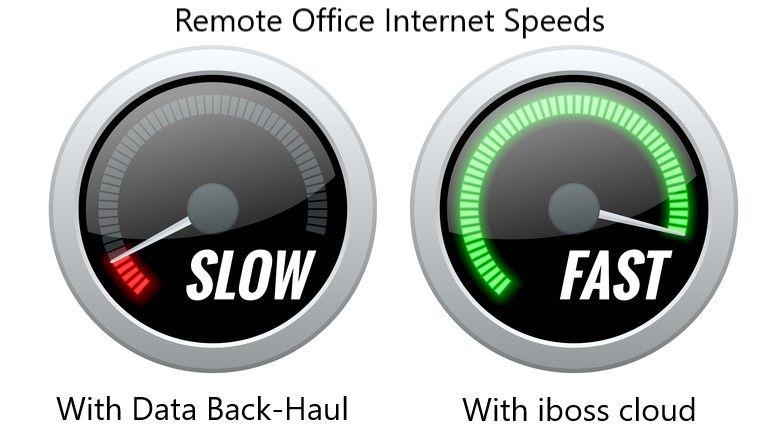 iboss cloud - Increase Speeds at Branch Offices with direct Internet Breakouts