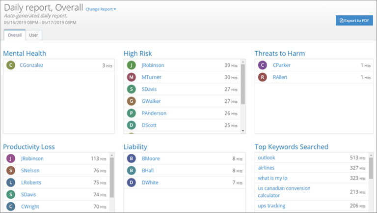 Cover Image - User Risk Dashboard