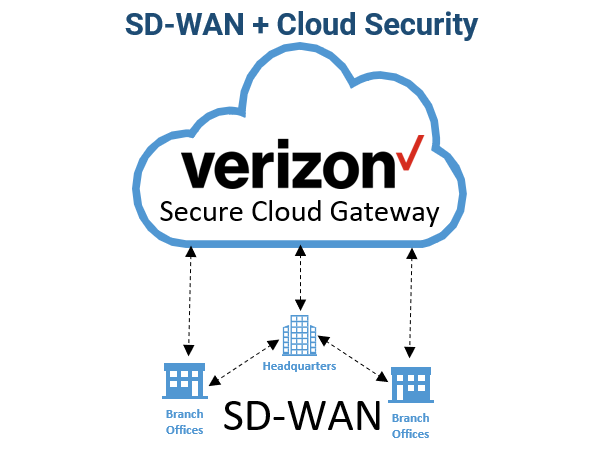 Combine Verizon Cloud Security with SD-WAN