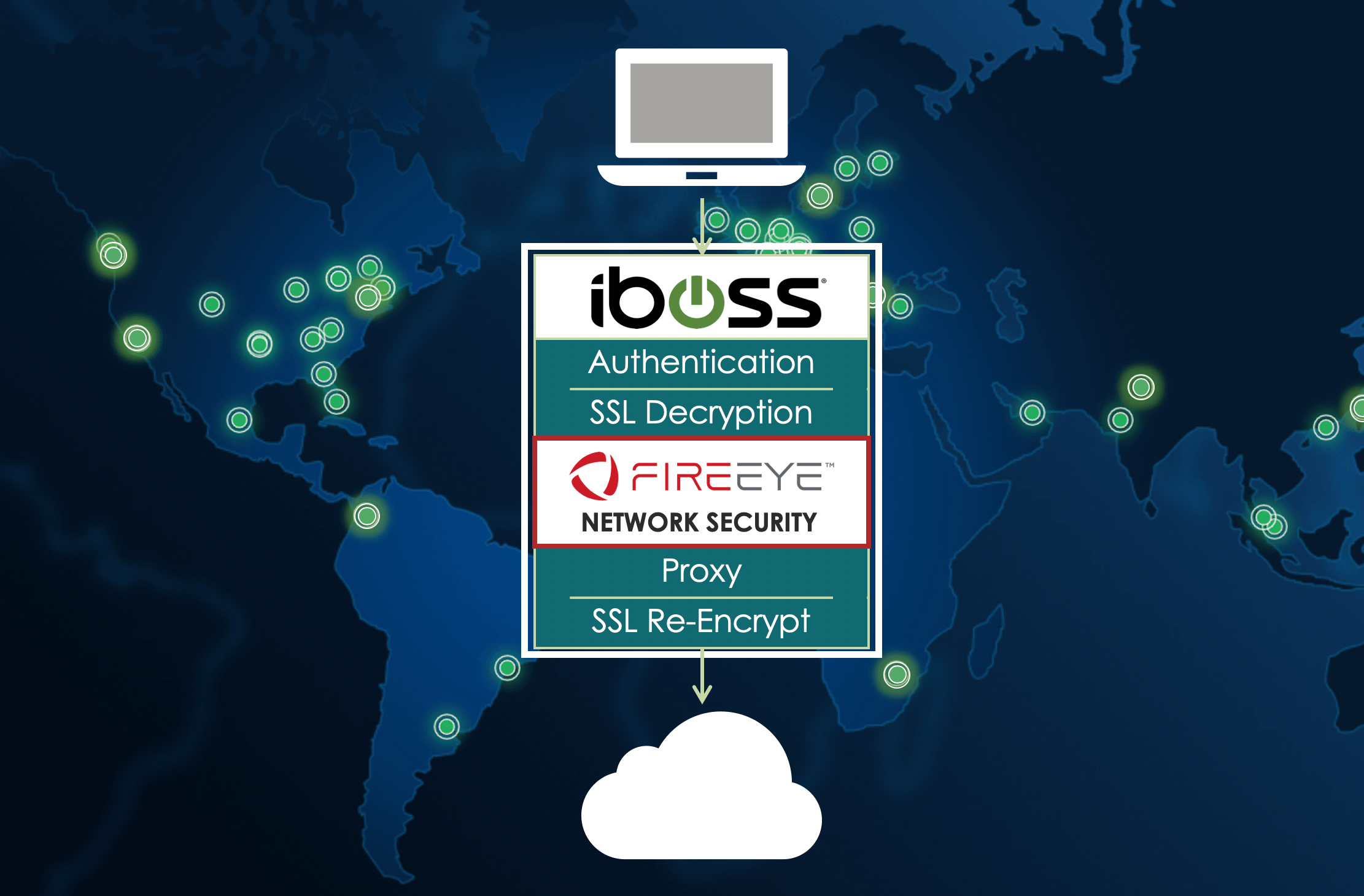 iboss and FireEye overview image
