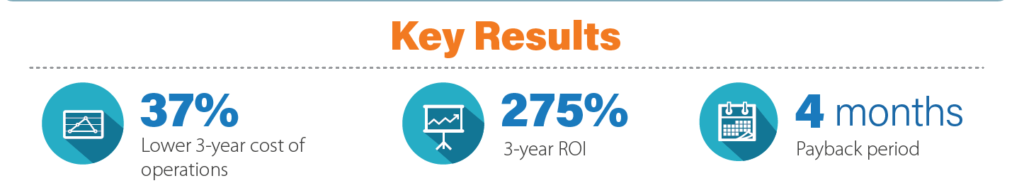 key results for idc research