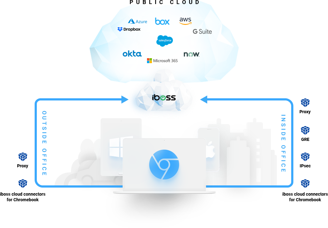 10-native-chromebook-support-diag