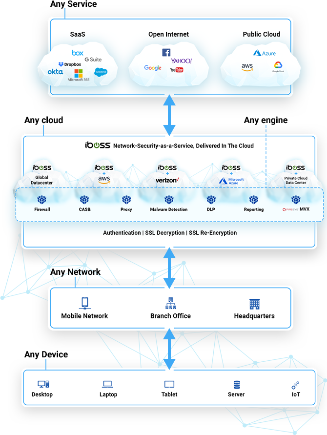 12-secure-mobile-users-iboss-5