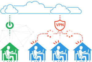 Provide Fast Connections to Cloud Applications for Remote Workers
