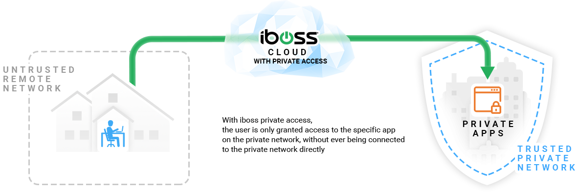 iboss-sase-secure-access-service-edge