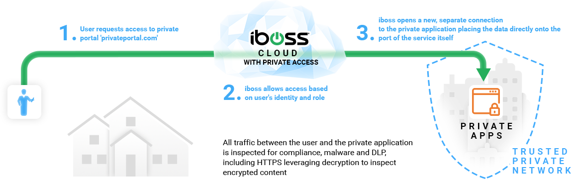 iboss-sase-secure-access-service-edge