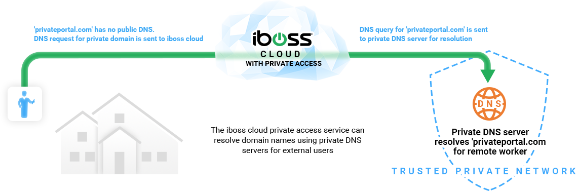 iboss-sase-secure-access-service-edge