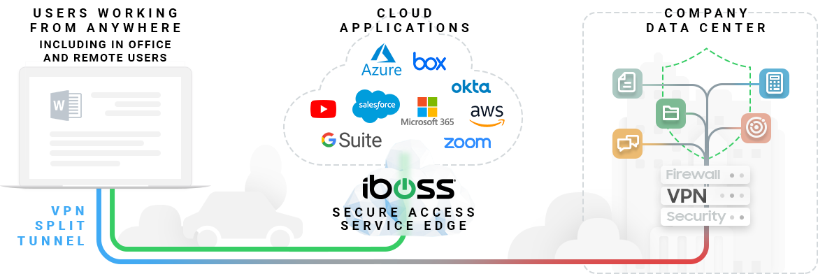 iboss-sase-vpn-split-tunnel