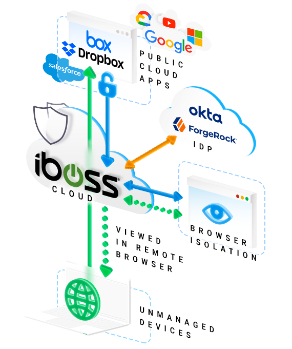 cloud application isolation diagram