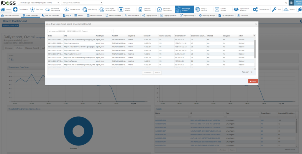 Infected asset dashboards