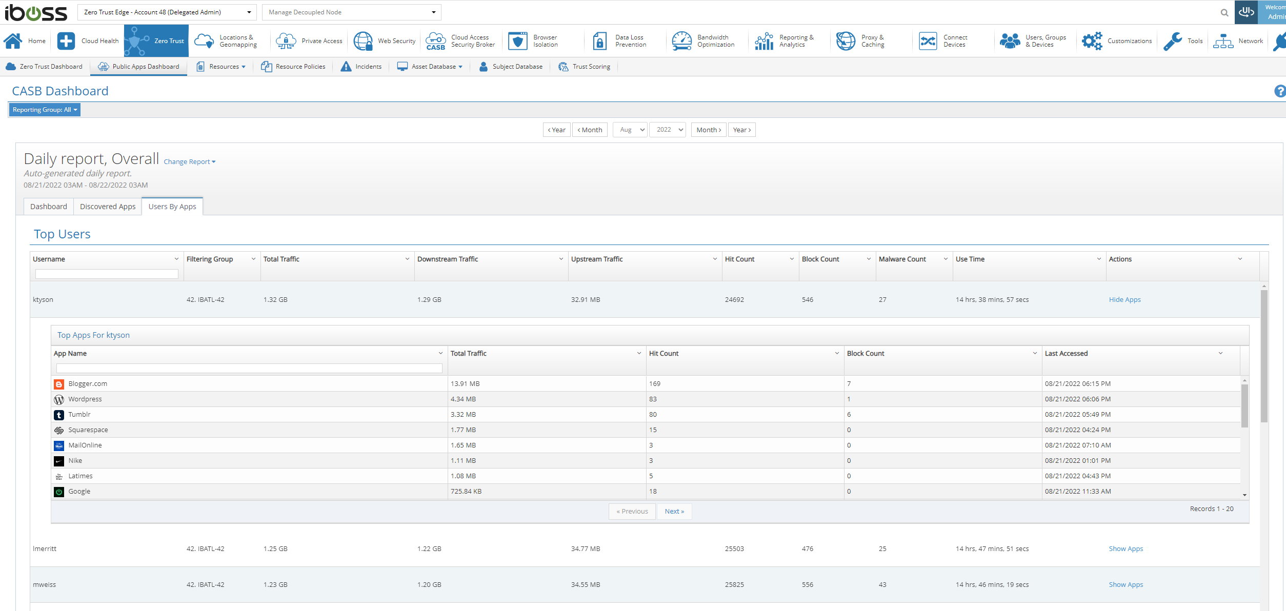 Easily identify top users interacting with discovered resources