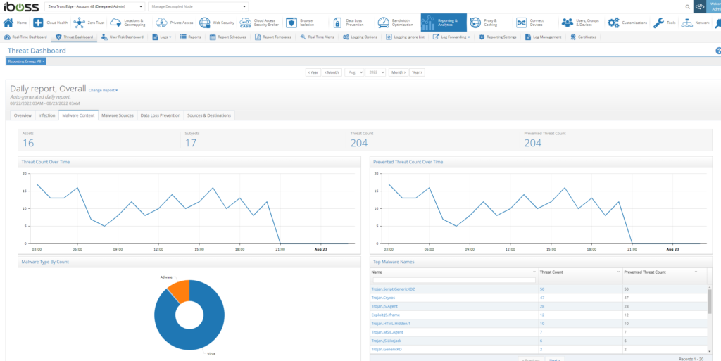 Threat dashboards include threat counts by source