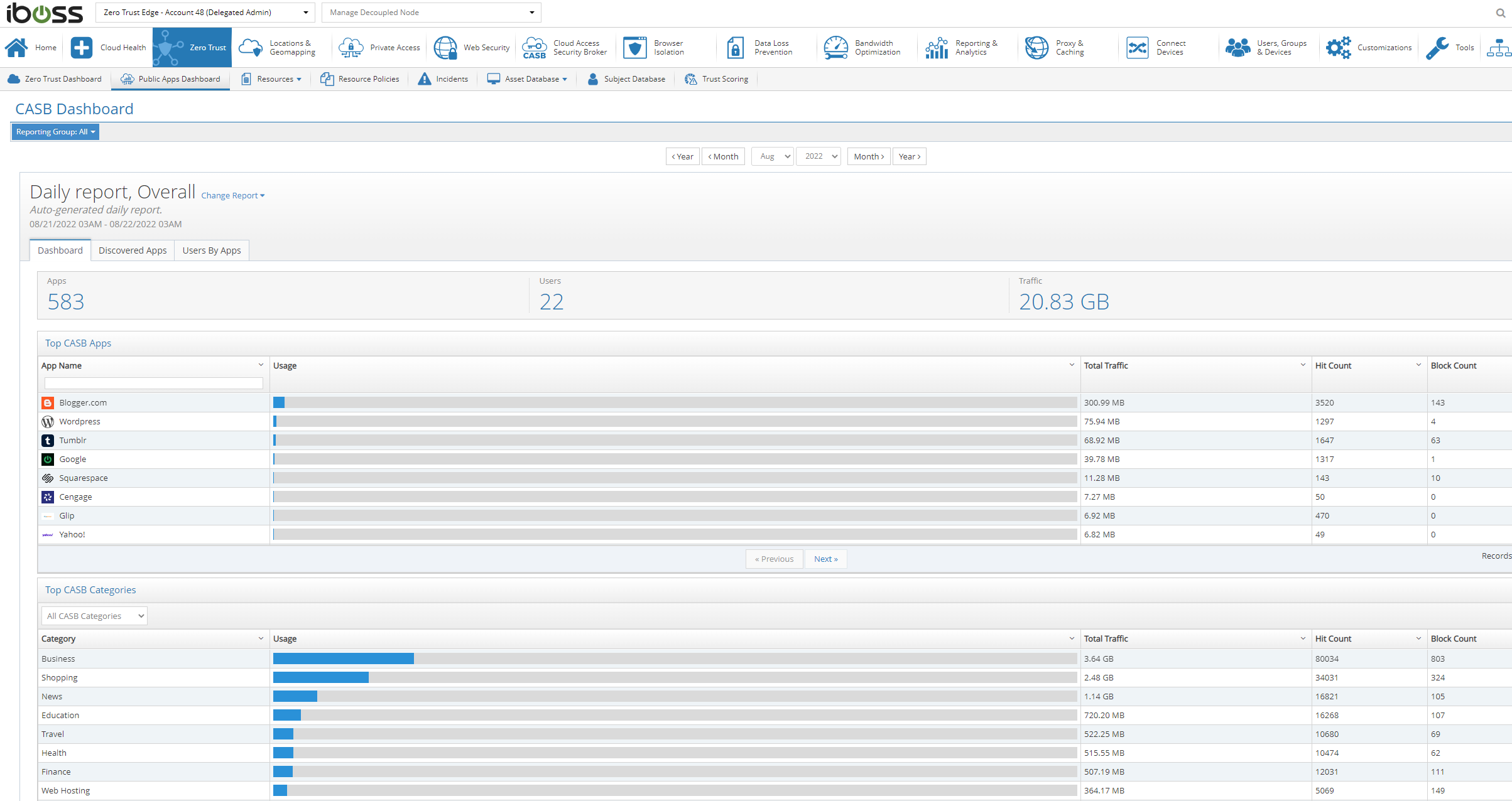 Organizes discovered resources organized by type and traffic volume