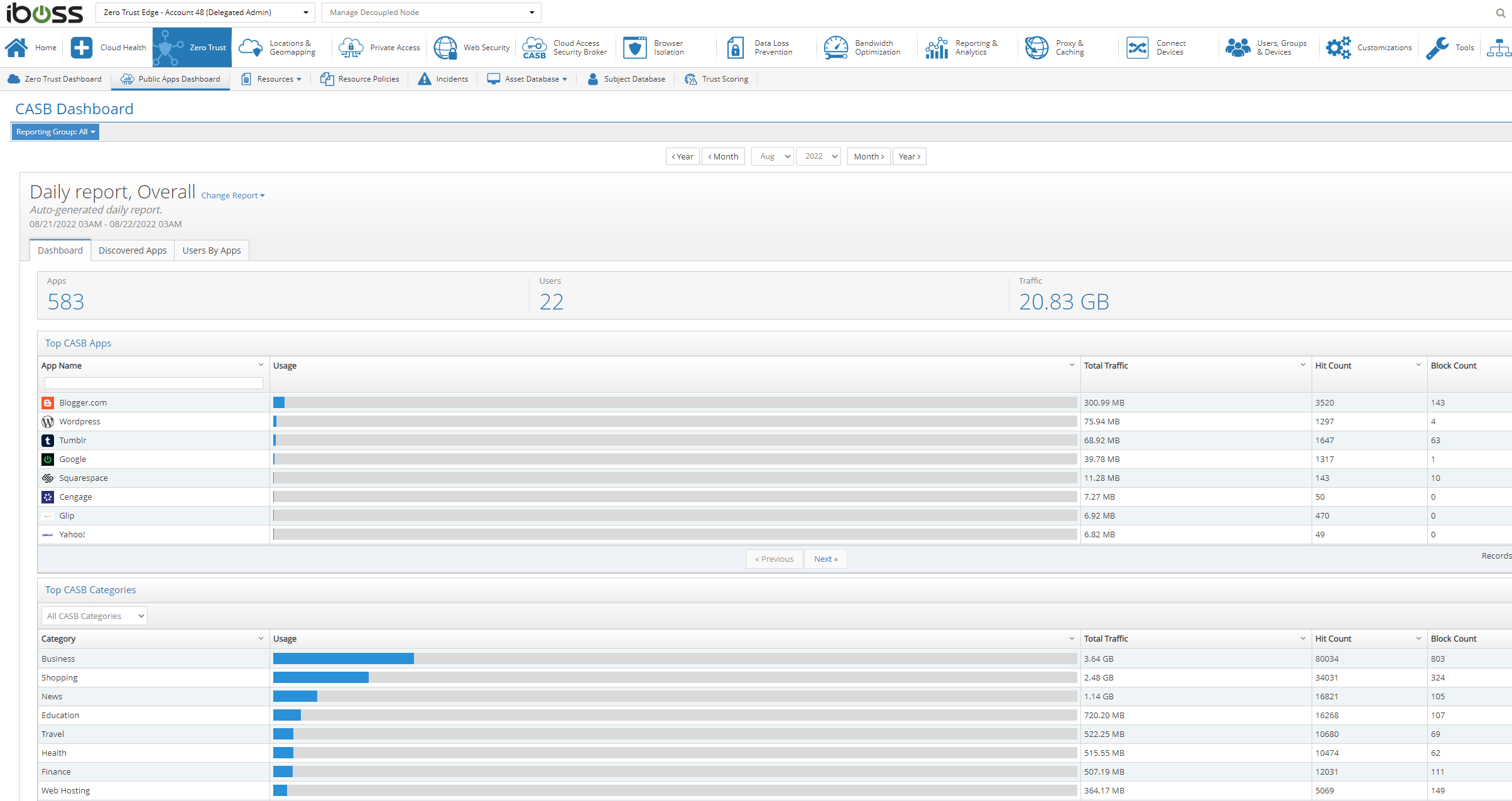 Organizes discovered resources organized by type and traffic volume