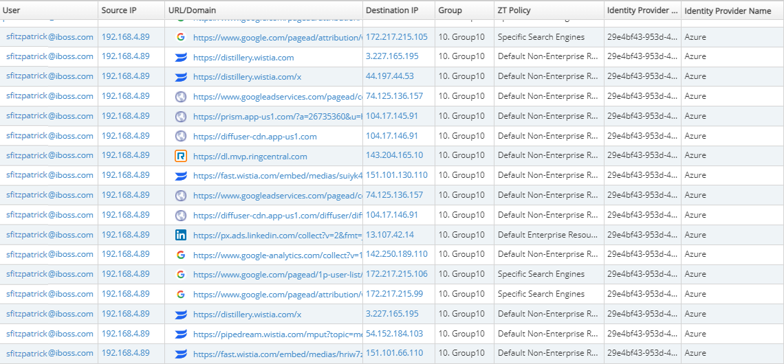 Logs username and group from Identity Provider