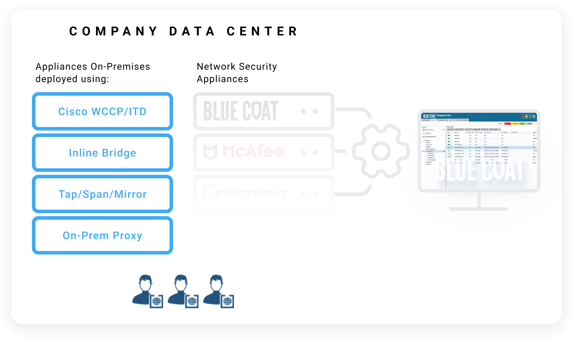 Replace Existing Hardware bg