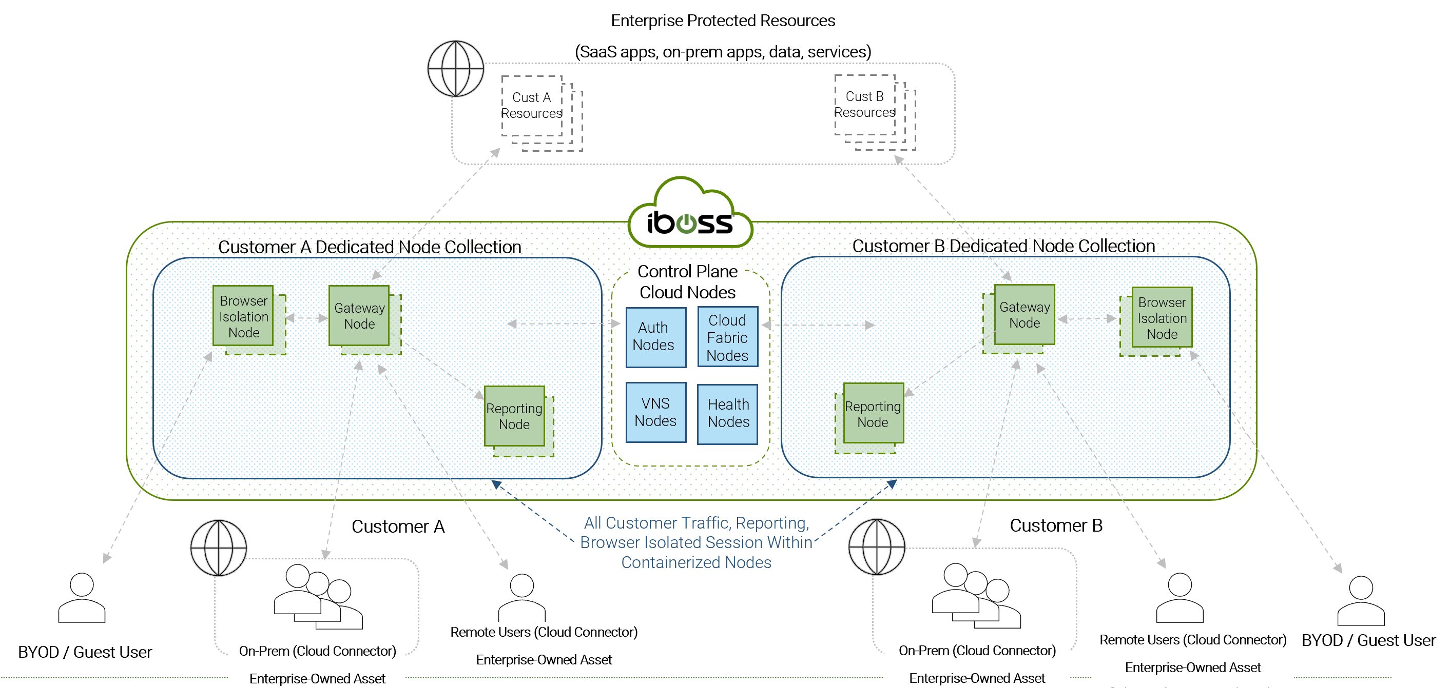 iboss provides natively integrated Browser Isolation
