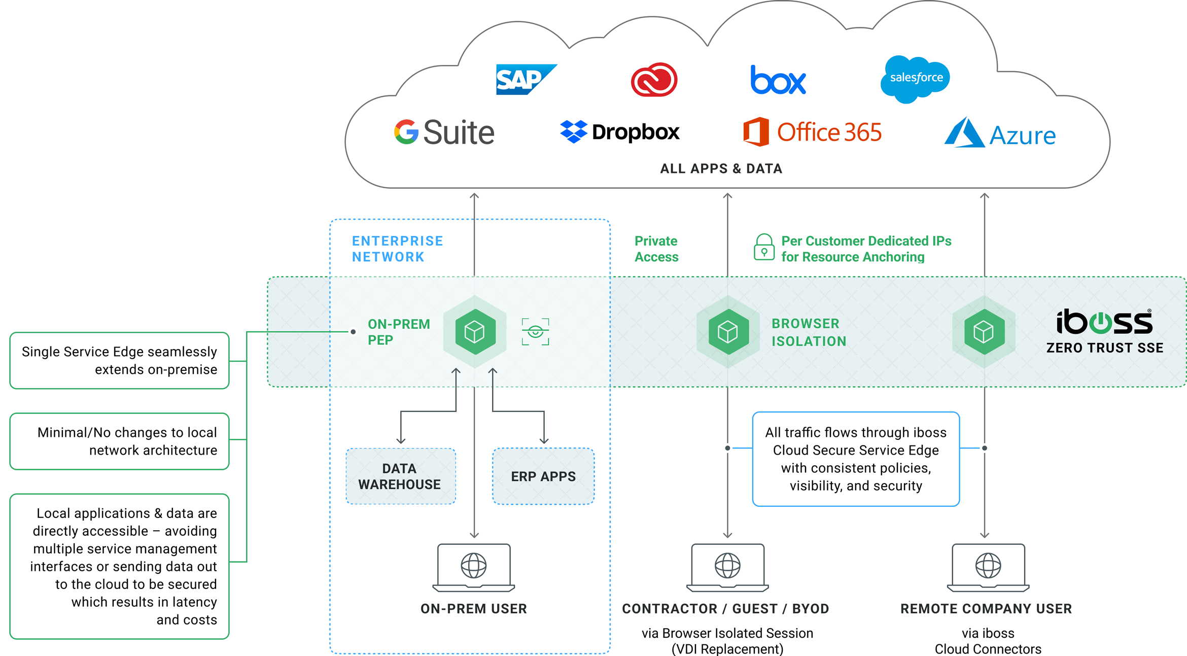 iboss-Zero-Trust-Secure-Service-Edge-t