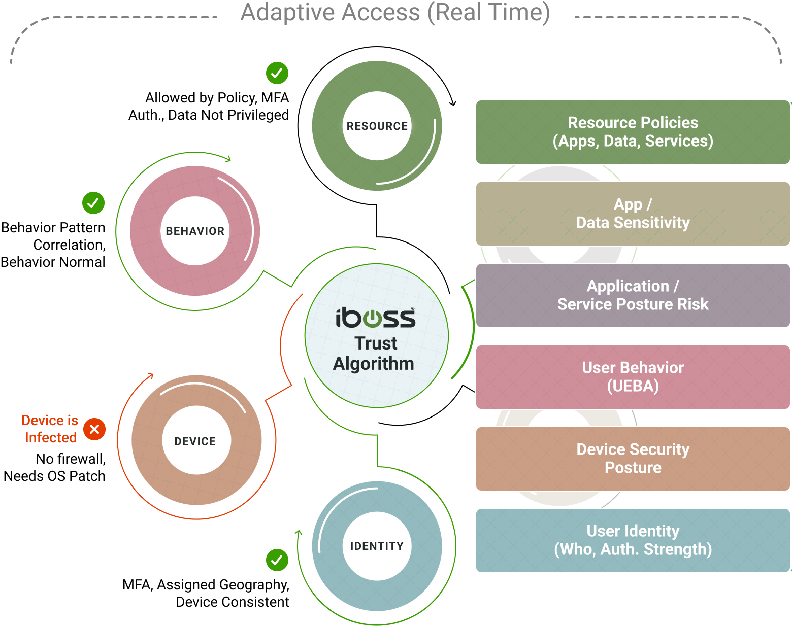 Continuous Adaptive Access Spinner Device infected