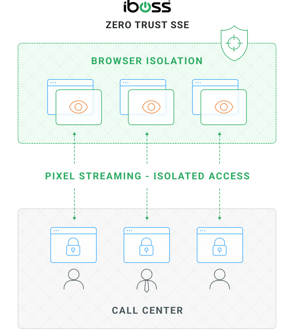 browser isolation call center t browser isolation call center
