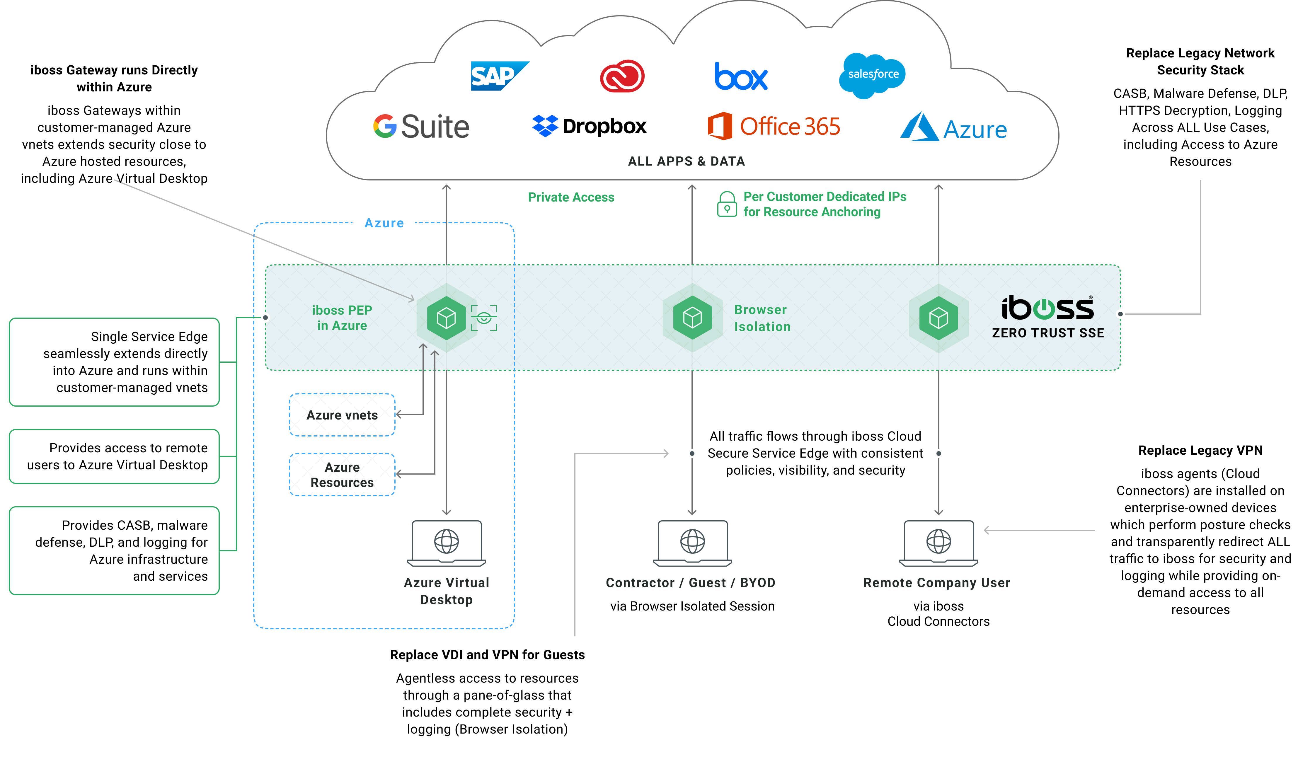 IKARUS gateway.security - On-Premise HTTP und E-Mail Security Software