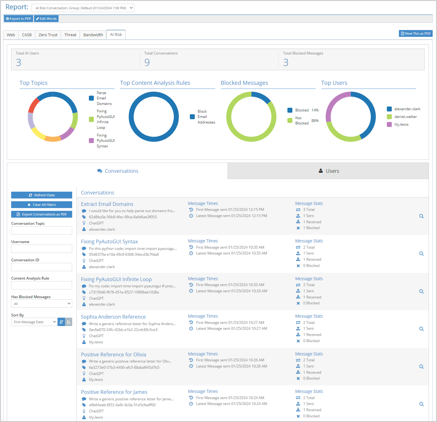 Empowering Administrators with iboss AI Risk Reports to Oversee ChatGPT Use