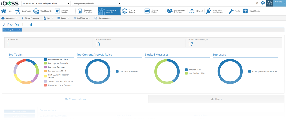 Advanced Data Loss Prevention: Blocking Risky Requests and Queries in ChatGPT Interactions and view them on the ChatGPT AI Risk Dashboard